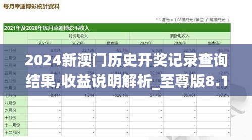2024新澳門歷史開獎(jiǎng)記錄查詢結(jié)果,收益說明解析_至尊版8.137