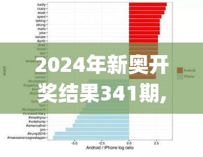 2024年新奧開(kāi)獎(jiǎng)結(jié)果341期,數(shù)據(jù)驅(qū)動(dòng)策略設(shè)計(jì)_蘋(píng)果款9.580