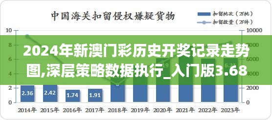 2024年新澳門彩歷史開獎(jiǎng)記錄走勢圖,深層策略數(shù)據(jù)執(zhí)行_入門版3.688