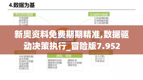 新奧資料免費期期精準(zhǔn),數(shù)據(jù)驅(qū)動決策執(zhí)行_冒險版7.952