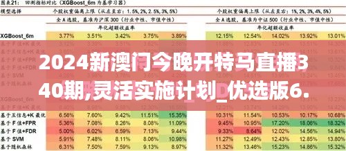 2024新澳門(mén)今晚開(kāi)特馬直播340期,靈活實(shí)施計(jì)劃_優(yōu)選版6.637