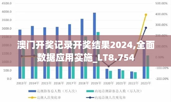 澳門開獎記錄開獎結(jié)果2024,全面數(shù)據(jù)應(yīng)用實(shí)施_LT8.754