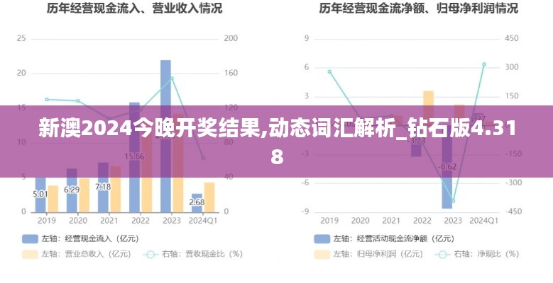 新澳2024今晚開獎結(jié)果,動態(tài)詞匯解析_鉆石版4.318