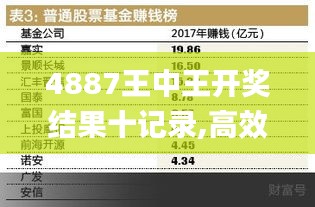 4887王中王開(kāi)獎(jiǎng)結(jié)果十記錄,高效實(shí)施設(shè)計(jì)策略_VIP1.271
