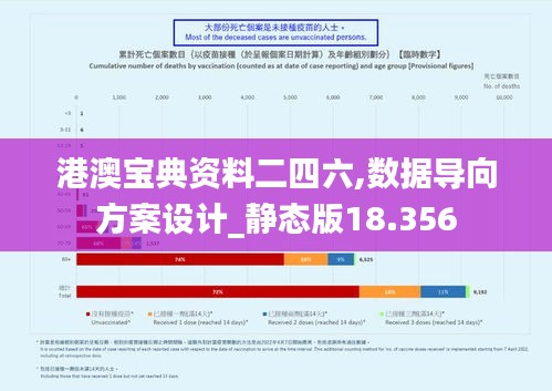 港澳寶典資料二四六,數據導向方案設計_靜態(tài)版18.356