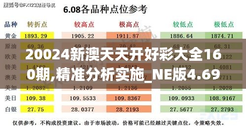 20024新澳天天開好彩大全160期,精準(zhǔn)分析實施_NE版4.690