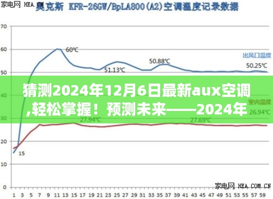 選購未來必備！揭秘2024年最新Aux空調(diào)選購指南，輕松掌握未來趨勢！