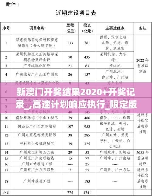 新澳門(mén)開(kāi)獎(jiǎng)結(jié)果2020+開(kāi)獎(jiǎng)記錄_,高速計(jì)劃響應(yīng)執(zhí)行_限定版1.765