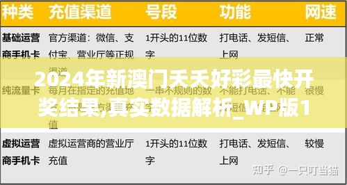 2024年新澳門夭夭好彩最快開獎結果,真實數(shù)據(jù)解析_WP版10.874