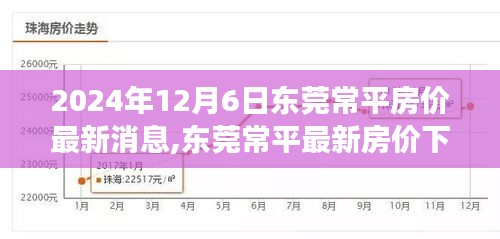 東莞常平房價最新消息，友情與家的奇妙旅程的溫馨故事（2024年）
