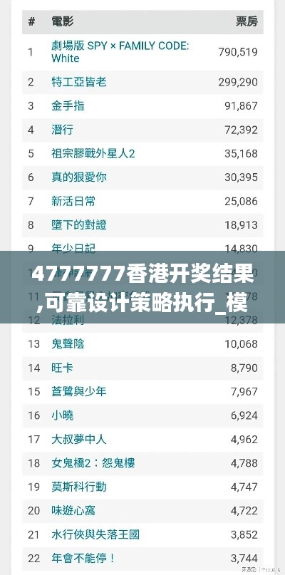 4777777香港開獎(jiǎng)結(jié)果,可靠設(shè)計(jì)策略執(zhí)行_模擬版3.344