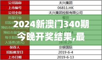 2024新澳門(mén)340期今晚開(kāi)獎(jiǎng)結(jié)果,最新核心解答定義_4K8.661