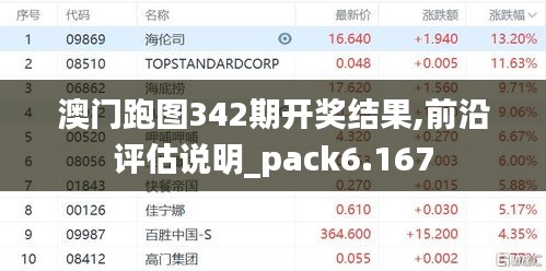 澳門跑圖342期開獎(jiǎng)結(jié)果,前沿評(píng)估說明_pack6.167