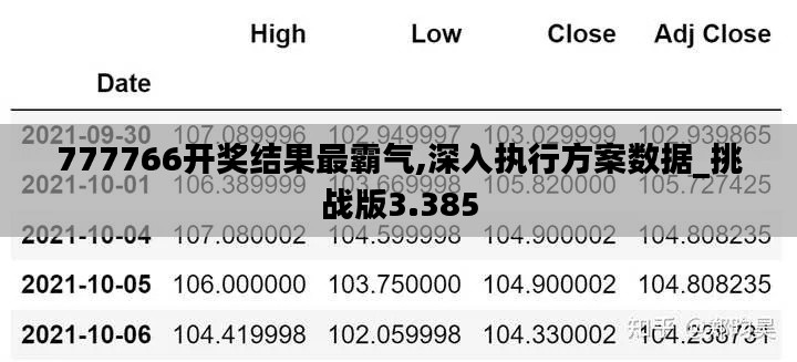 777766開獎結(jié)果最霸氣,深入執(zhí)行方案數(shù)據(jù)_挑戰(zhàn)版3.385