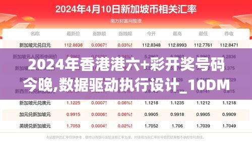 2024年香港港六+彩開獎號碼今晚,數(shù)據(jù)驅(qū)動執(zhí)行設(shè)計(jì)_10DM16.671