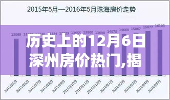 揭秘深州房價(jià)變遷，歷史走勢、未來投資機(jī)遇與策略指南（初學(xué)者與進(jìn)階用戶必讀）
