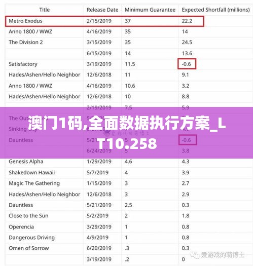 澳門1碼,全面數(shù)據(jù)執(zhí)行方案_LT10.258