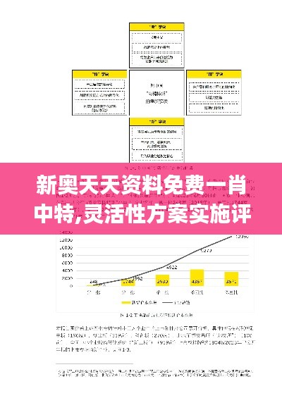 新奧天天資料免費(fèi)一肖中特,靈活性方案實(shí)施評(píng)估_Essential7.150