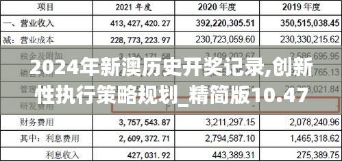 2024年新澳歷史開獎(jiǎng)記錄,創(chuàng)新性執(zhí)行策略規(guī)劃_精簡(jiǎn)版10.477