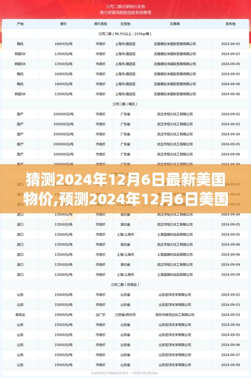 2024年12月6日美國(guó)物價(jià)走勢(shì)預(yù)測(cè)，分析、展望與要點(diǎn)剖析