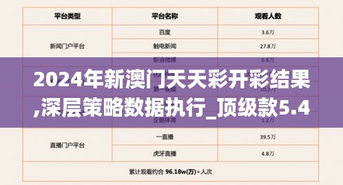 2024年新澳門天天彩開彩結(jié)果,深層策略數(shù)據(jù)執(zhí)行_頂級(jí)款5.419