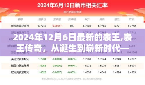 表王傳奇，從誕生到嶄新時代——紀念表王誕生歷程的輝煌時刻（最新回顧）