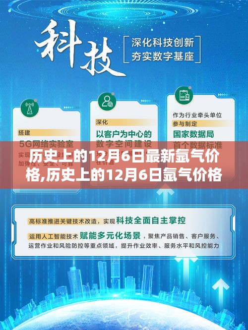 歷史上的12月6日氬氣價格深度解析，特性、體驗、競品對比及用戶群體全面探討
