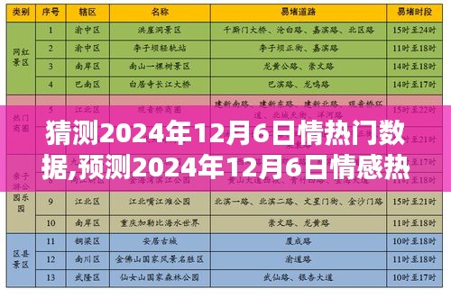 獨家揭秘，深度解析三大要點，預測2024年12月6日情感熱門數(shù)據(jù)走勢！