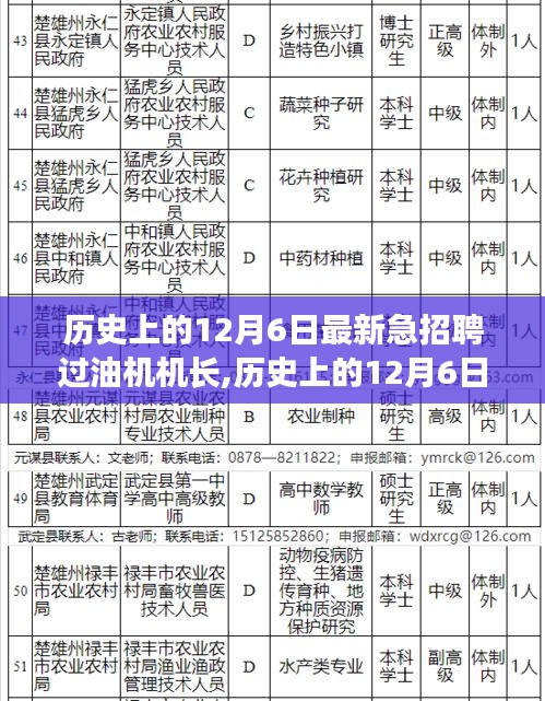 歷史上的12月6日緊急招聘過(guò)油機(jī)機(jī)長(zhǎng)指南，詳細(xì)步驟與機(jī)遇揭秘
