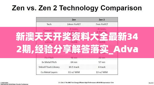 新澳天天開(kāi)獎(jiǎng)資料大全最新342期,經(jīng)驗(yàn)分享解答落實(shí)_Advance10.526