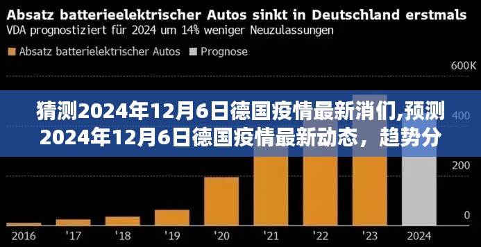 2024年12月6日德國(guó)疫情最新動(dòng)態(tài)預(yù)測(cè)，趨勢(shì)分析、應(yīng)對(duì)策略及猜測(cè)