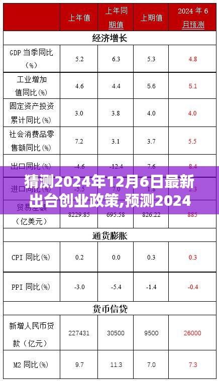 2024年創(chuàng)業(yè)政策新動(dòng)向預(yù)測，未來創(chuàng)業(yè)環(huán)境三大看點(diǎn)及最新政策解讀