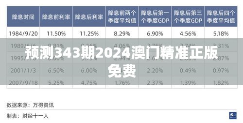 預(yù)測(cè)343期2024澳門(mén)精準(zhǔn)正版免費(fèi)