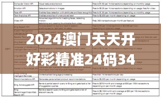 2024澳門天天開好彩精準(zhǔn)24碼343期,深入數(shù)據(jù)解答解釋落實(shí)_Tablet4.789