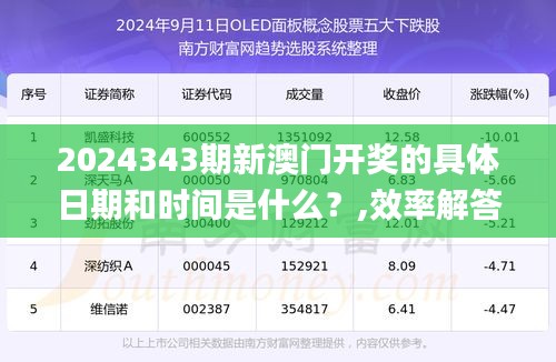 2024343期新澳門(mén)開(kāi)獎(jiǎng)的具體日期和時(shí)間是什么？,效率解答解釋落實(shí)_Executive19.306