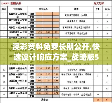 澳彩資料免費長期公開,快速設(shè)計響應(yīng)方案_戰(zhàn)略版5.285