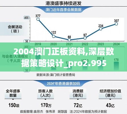 2004澳門(mén)正板資料,深層數(shù)據(jù)策略設(shè)計(jì)_pro2.995