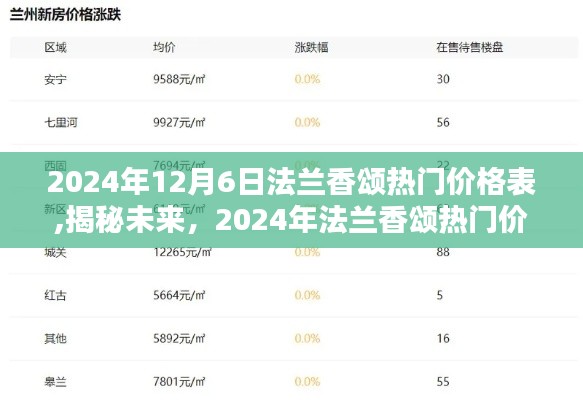 揭秘未來熱門價格趨勢，2024年法蘭香頌熱門價格表概覽