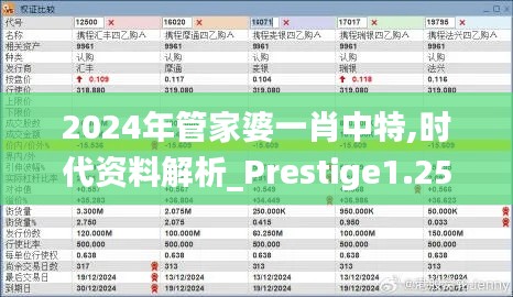 2024年管家婆一肖中特,時(shí)代資料解析_Prestige1.258