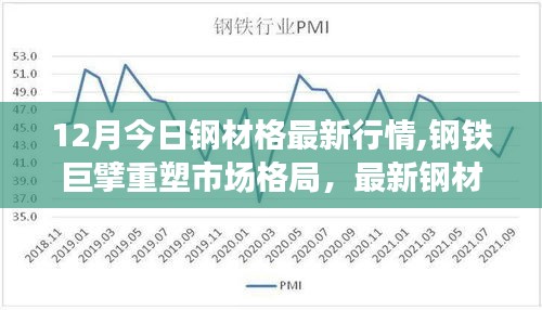 最新鋼鐵行情揭示，科技鋼材重塑市場格局的傳奇故事