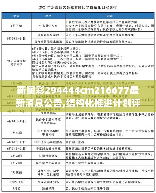 新奧彩294444cm216677最新消息公告,結(jié)構(gòu)化推進(jìn)計(jì)劃評估_pro9.125