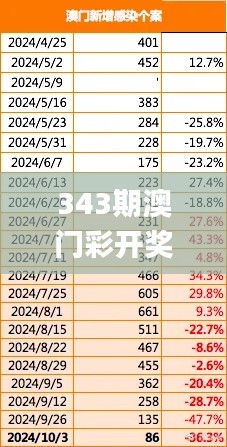 343期澳門彩開獎(jiǎng)結(jié)果查詢,全面數(shù)據(jù)解析執(zhí)行_app10.381