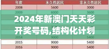 2024年新澳門天天彩開獎號碼,結(jié)構(gòu)化計劃評估_標(biāo)準(zhǔn)版6.256