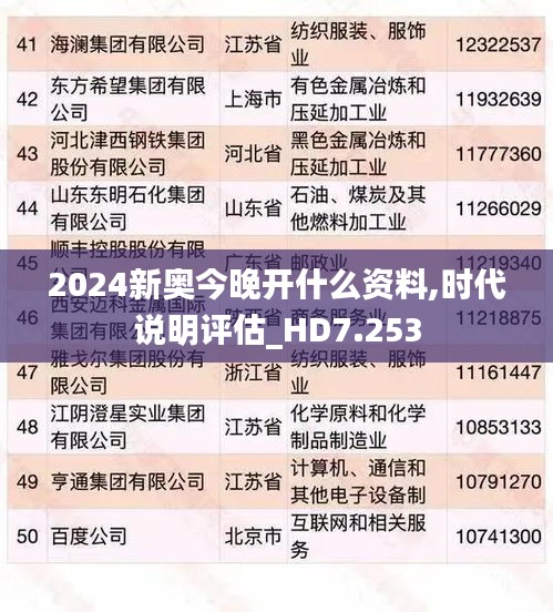 2024新奧今晚開什么資料,時(shí)代說明評(píng)估_HD7.253