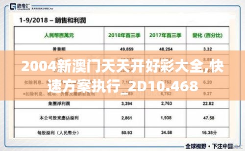 2004新澳門(mén)天天開(kāi)好彩大全,快速方案執(zhí)行_2D10.468