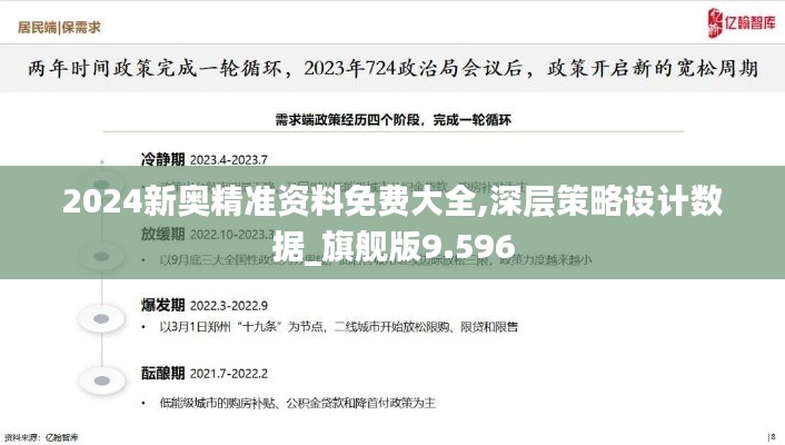 2024新奧精準資料免費大全,深層策略設(shè)計數(shù)據(jù)_旗艦版9.596