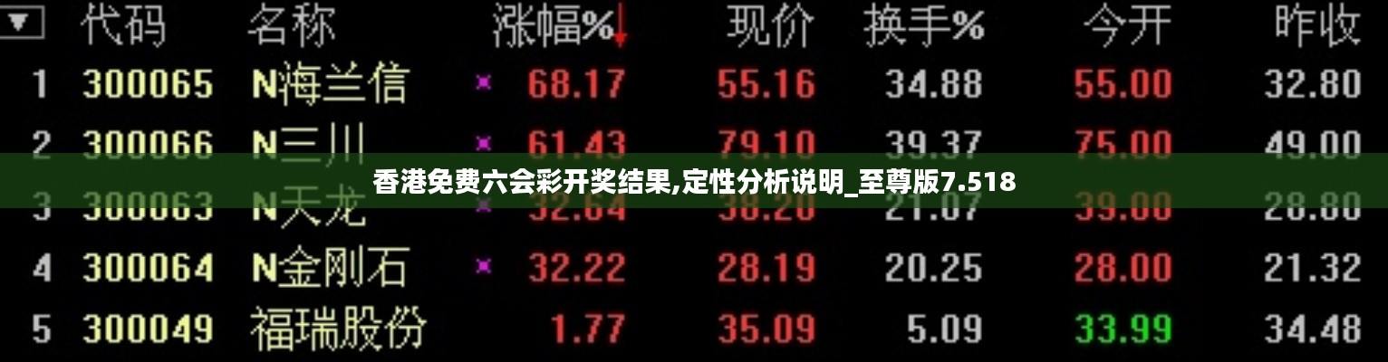香港免費六會彩開獎結(jié)果,定性分析說明_至尊版7.518