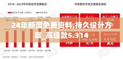 24年新澳免費資料,持久設(shè)計方案_高級款5.314