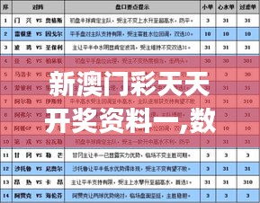 新澳門彩天天開獎資料一,數(shù)據(jù)支持策略分析_Premium8.275