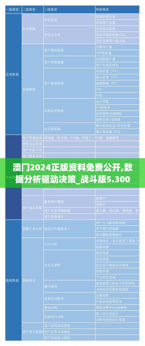 澳門2024正版資料免費(fèi)公開(kāi),數(shù)據(jù)分析驅(qū)動(dòng)決策_(dá)戰(zhàn)斗版5.300